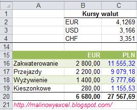 Przeliczanie walut EUR/ USD/ CHF na złotówki PLN - wynik