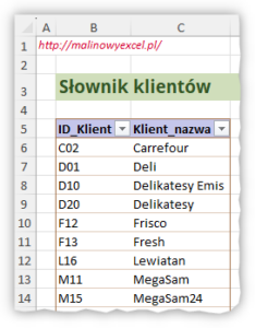 Jak Zrobi Klasyczny Wykres S Upkowy W Excelu A Jak W Power Bi