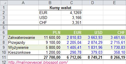 Jak zamienić złotówki (PLN) na inną walutę (EUR/ USD/ CHF) - wynik