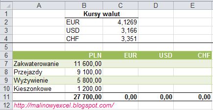 Jak zamienić złotówki (PLN) na inną walutę (EUR/ USD/ CHF) - formatka