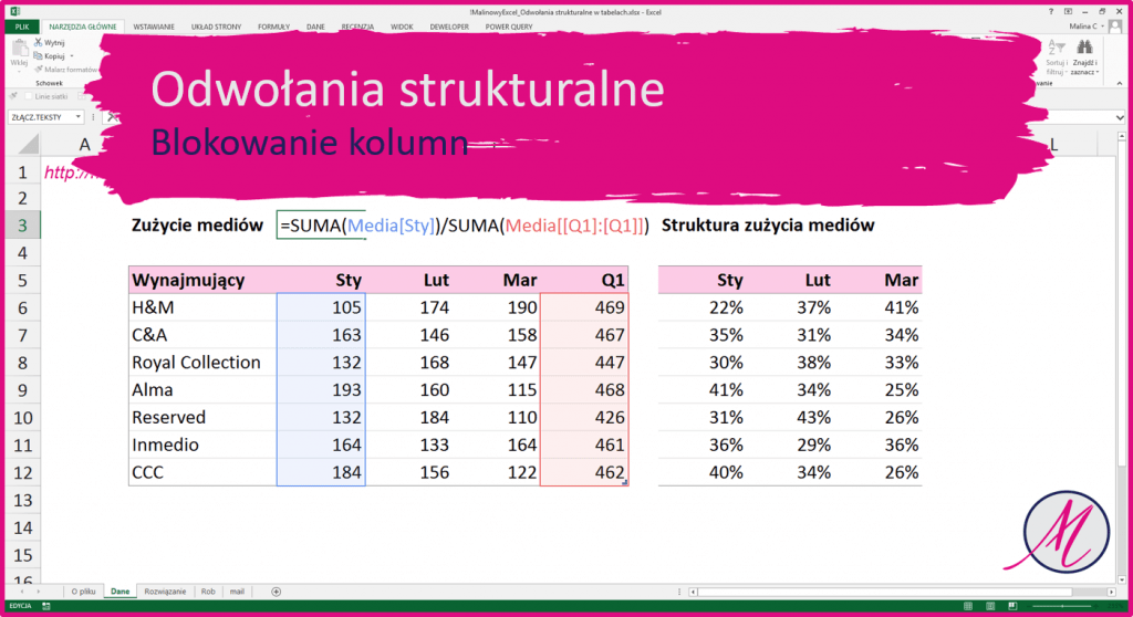 Odwołania Strukturalne Tabel W Formułach Blokowanie Kolumn Malinowy Excel 7938