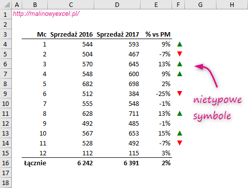 Wstaw Do Excela Nietypowe Symbole Malinowy Excel