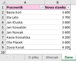Dane do podstawienia do formatki