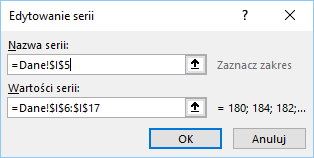 Edytowanie serii danych 2018