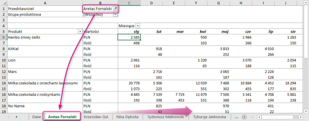 Analizy Sprzedaży Malinowy Excel 5339