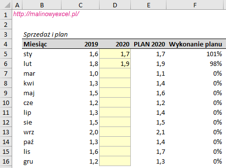 Dynamiczny Wykres liniowy bez załamania - Formatka