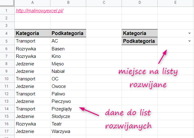 Zależna lista rozwijana Google Sheets - formatka