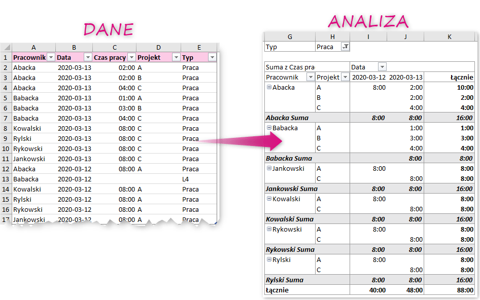 Oddziel Dane Od Analizy Malinowy Excel 4718