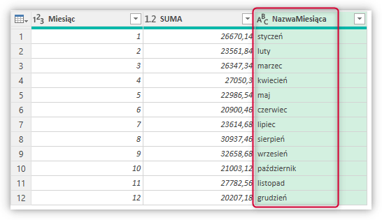 Jak Zmienić Numer Miesiąca Na Jego Nazwę W Power Query Też Po Angielsku Metoda 2 Malinowy 3403